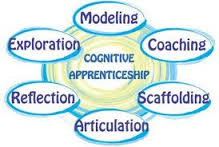 Cognitive Apprenticeship Model